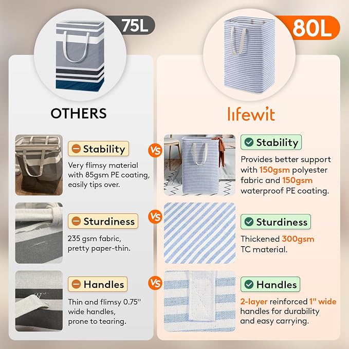 Lifewit 3 Pack Laundry Basket 80L Each, Collapsible Clothes Hamper - Image 3