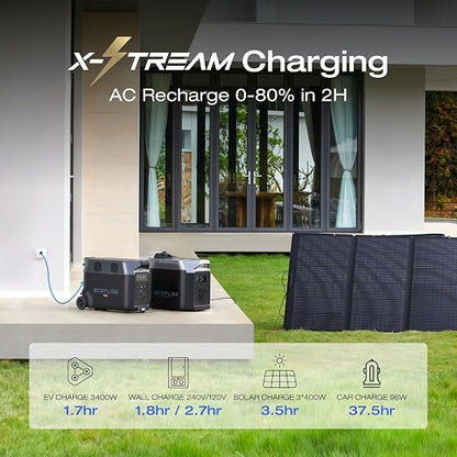 EF ECOFLOW 120V Home Backup Kit: DELTA Pro 3600Wh Power Station - Image 4