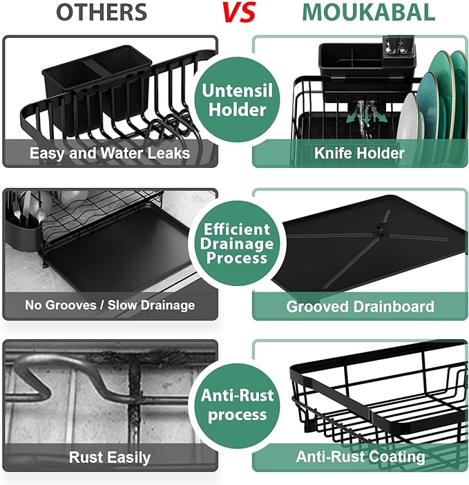 MOUKABAL Dish Drying Rack, Dish Rack, Stainless Steel Dish Racks - Image 7
