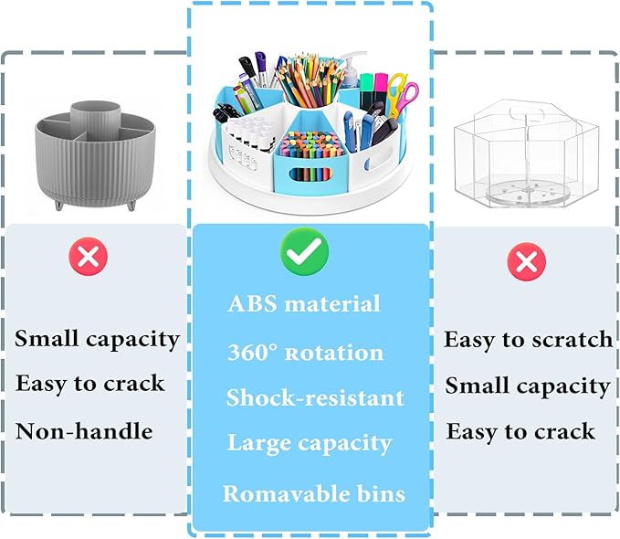 MeCids 360°Rotating Desk Organizers Homeschool Office Organization and Storage - Image 3