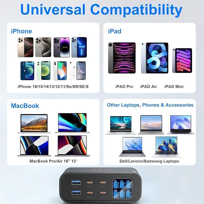 USB C Charger 6-Port with LED Display Adjustable Brightness, USB Charging - Image 5