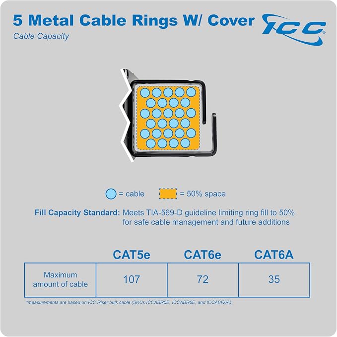ICC 2U Ring Cable Manager Panel - Image 7
