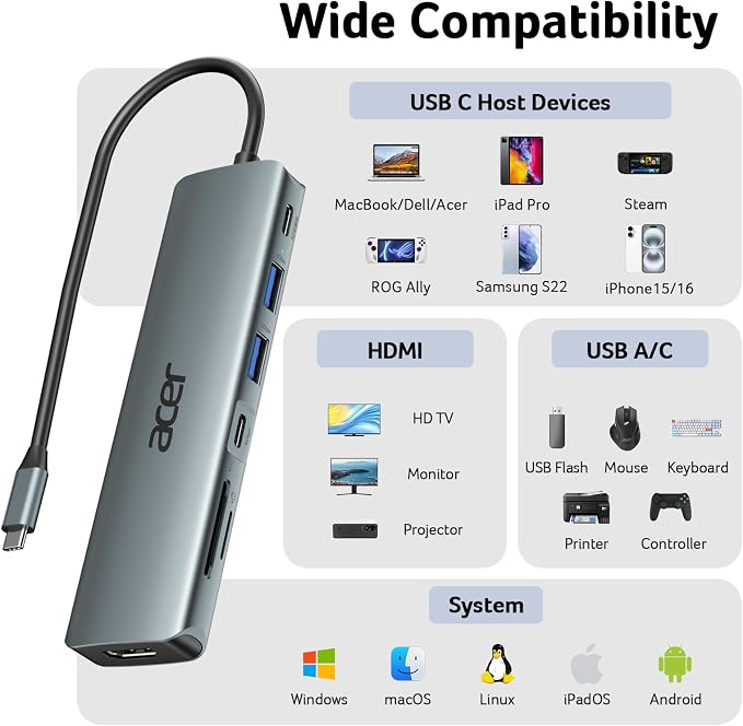 Acer USB C Hub, 7 in 1 Multi-Port Adapter - Image 7
