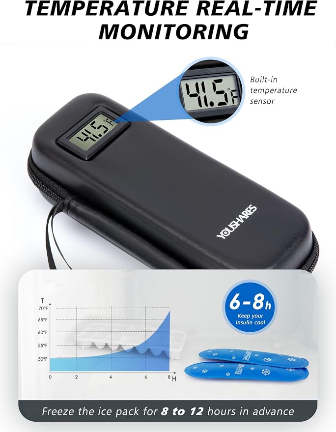 YOUSHARES Insulin Cooler Travel Case - Image 2
