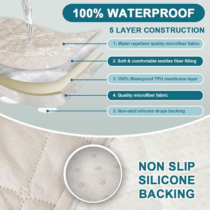 Turquoize 2 Pack Waterproof Armrest Covers - Image 3