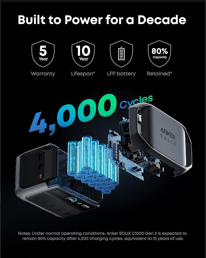 Anker SOLIX C1000 Gen 2 Portable Power Station, 000W Solar Generator, Full - Image 5