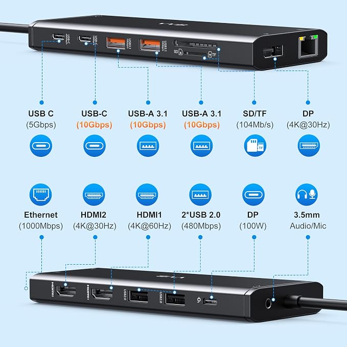 USB C Docking Station Dual Monitor - Image 2