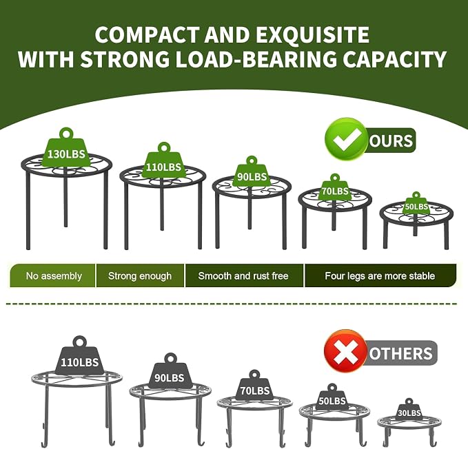 5 Pack Metal Plant Stands, Heavy Duty Potted Holder - Image 4