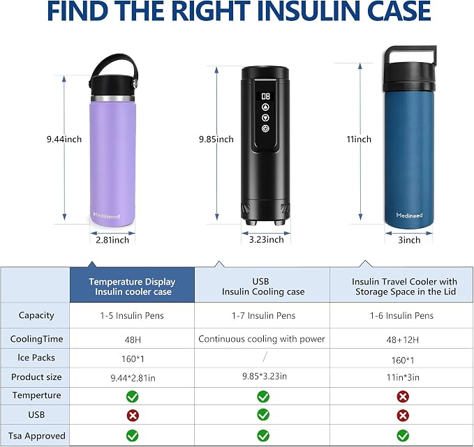 Insulin Cooler Travel Case Tsa Approved, 3-5 Pens Medicine Travel Cooler Temp - Image 6