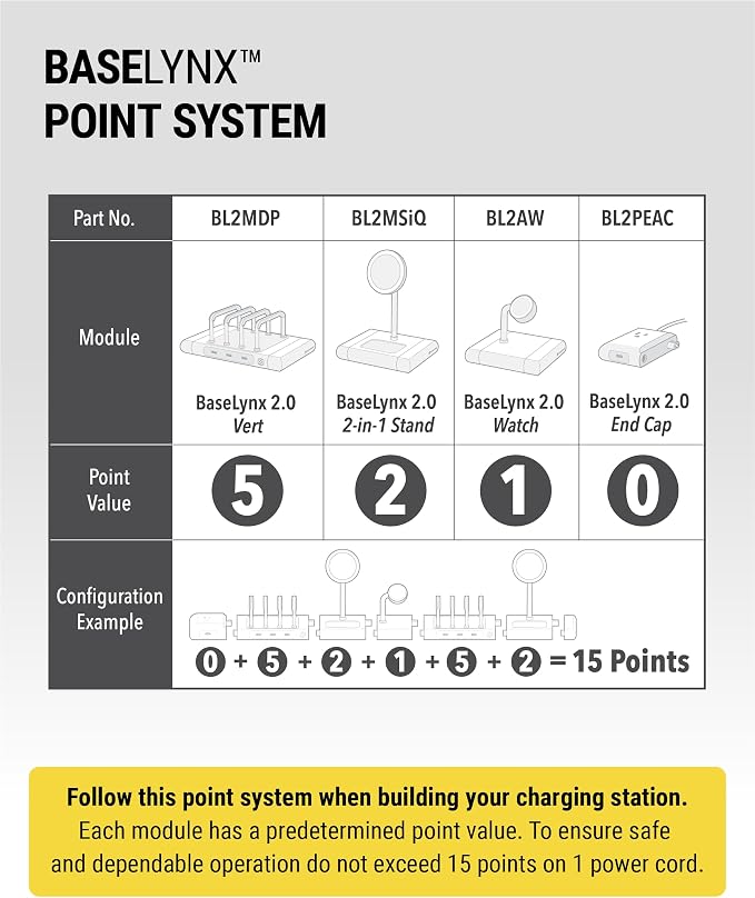 Scosche BL2PEACWT-AP BaseLynx™ 2.0 End Cap Modular System, 67W USB-C Charger - Image 8