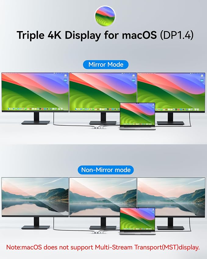 USB C Docking Station Dual Monitor, Selore Docking Station 3 Monitors Triple 4K - Image 3