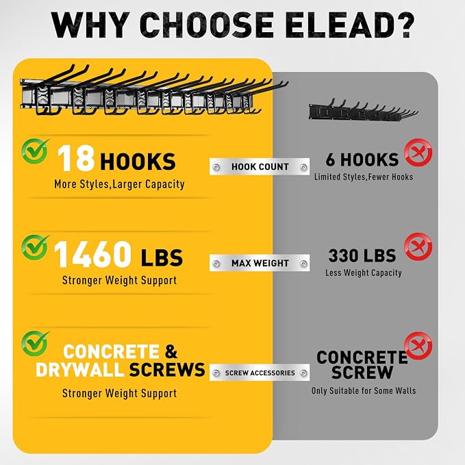 ELEAD 18-Pairs Heavy Duty Garage Tool Organizer Wall Mount Hooks, 96 Inches - Image 2