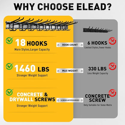 ELEAD 18-Pairs Heavy Duty Garage Tool Organizer Wall Mount Hooks, 96 Inches - Image 2