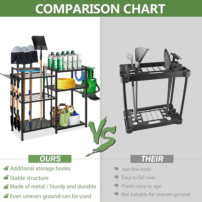 Garden Tool Organizer, 33.8×11.8×32inch Heavy-Duty Steel Garden Tool Rack - Image 7