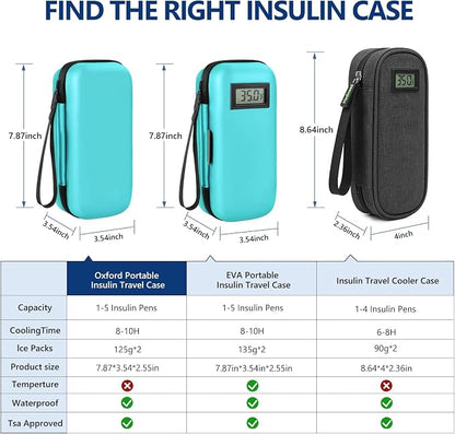 Insulin Cooler Travel Case, Portable Temperature Display Medicine Travel Cooler - Image 7