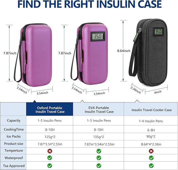 Insulin Cooler Travel Case, Portable Temperature Display Medicine Travel Cooler - Image 8