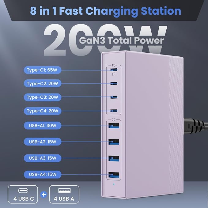 200W USB C Charger Block, 8-in-1 GaN III USB C Charger Fast Charging Station Hub - Image 2