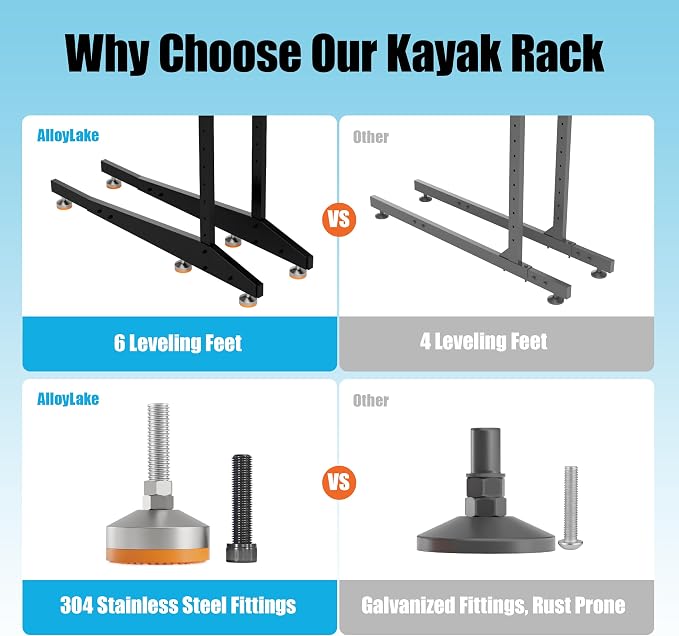 Kayak Storage Rack, Adjustable Outdoor Canoe Rack, Reinforced, and and Enhanced - Image 6