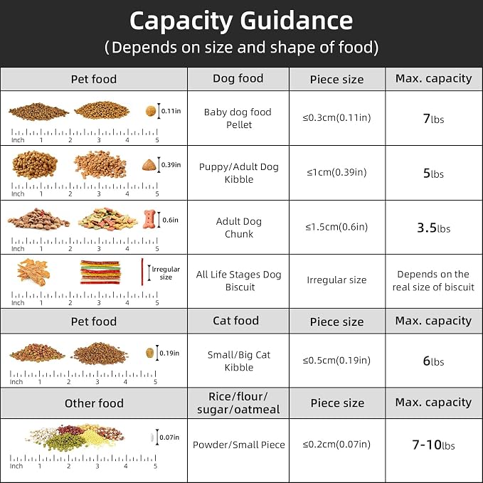 5-7Lbs Cat Dog Pet Food Storage Container - Image 6