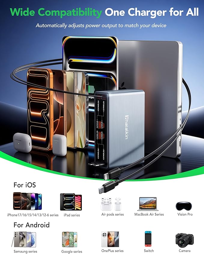 8-in-1 Retractable Charger for Apple Samsung USB C Gan Multiple Devices | 105W - Image 6