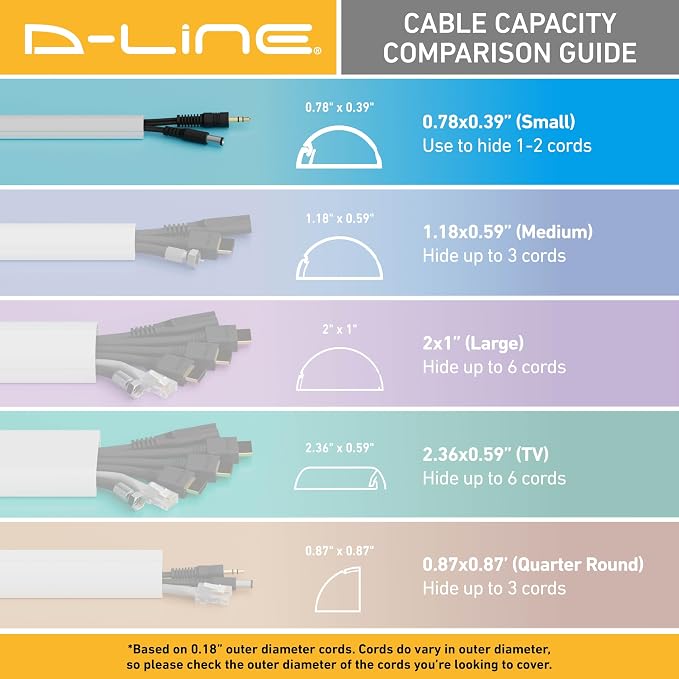D-Line Half Round Cord Hider, Patented Cable Cover, Hide TV Wall Mount Wires - Image 7
