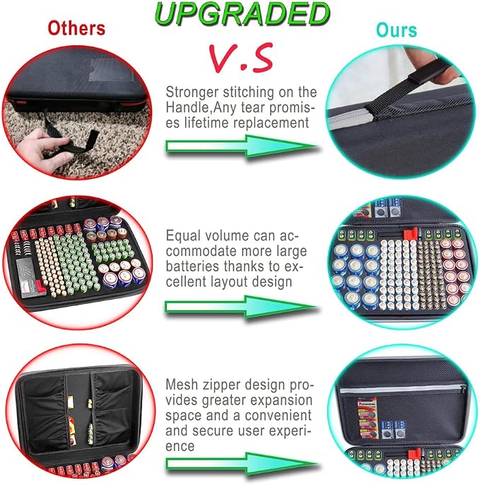 Battery Organizer Storage Case - Image 3