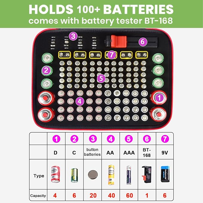 ALKOO Battery Organizer Storage Holder Case Box - Image 2