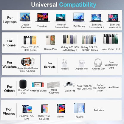 600W USB C Charger Block, Laptop Charger Adapter Compatible - Image 7