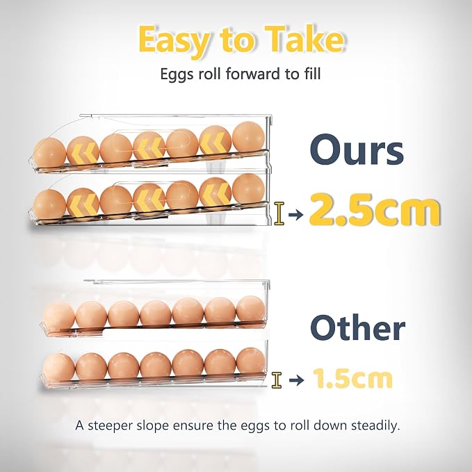 Egg Holder for Fridge, Automatic Steady Rolling Egg Container - Image 2