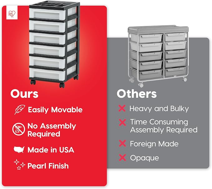IRIS USA 6-Drawer Rolling Storage Cart - Image 4