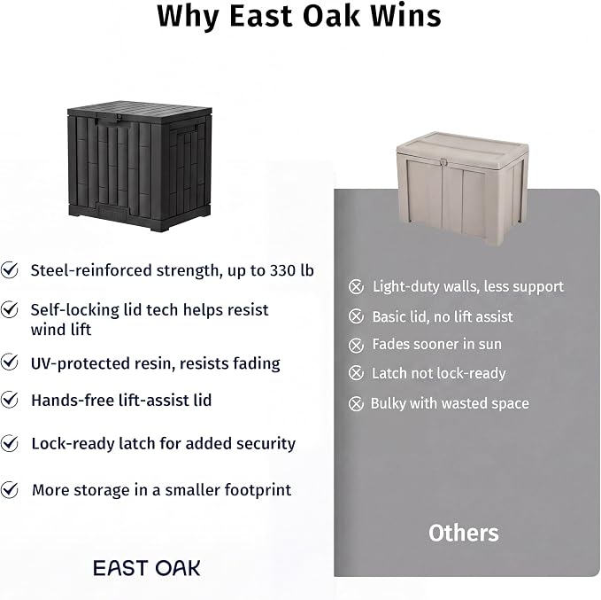 EAST OAK 31 Gallon Outdoor Storage Box, Waterproof Deck UV-Resistant Resin Bin - Image 10