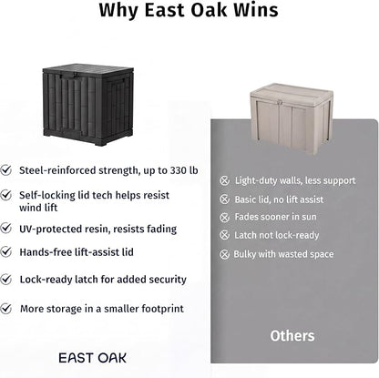 EAST OAK 31 Gallon Outdoor Storage Box, Waterproof Deck UV-Resistant Resin Bin - Image 10
