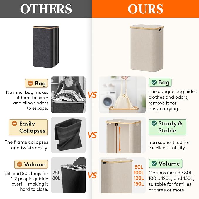Lifewit 80L Laundry Basket - Image 2