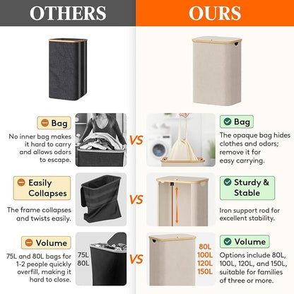 Lifewit 80L Laundry Basket - Image 2