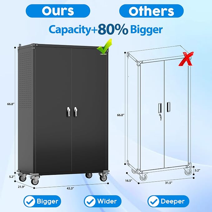 Upgraded Wide & Deep Extra Large Metal Storage Cabinet on Wheels, Lockable - Image 2