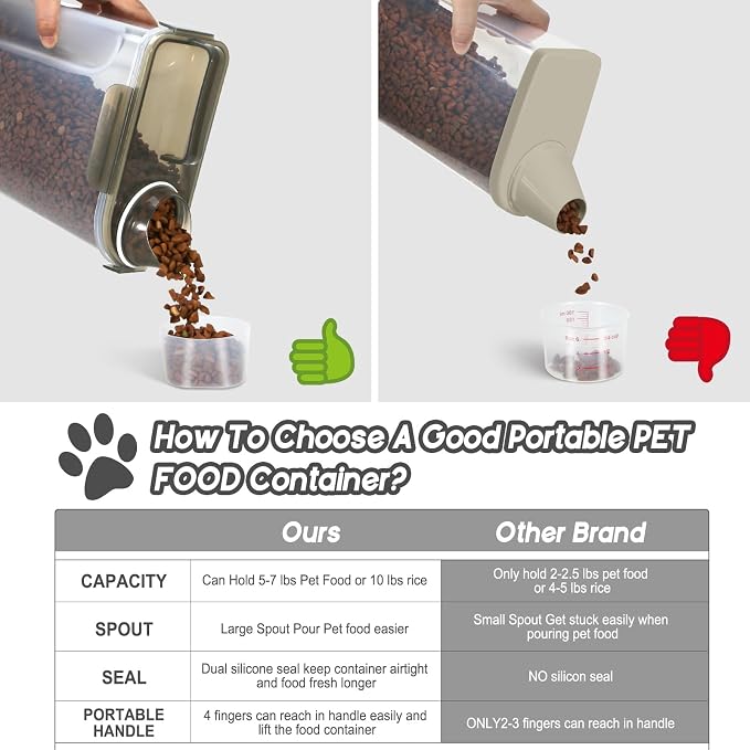 Large Spout Pet Food Storage Container, 10LBS Meter Dispenser - Image 5