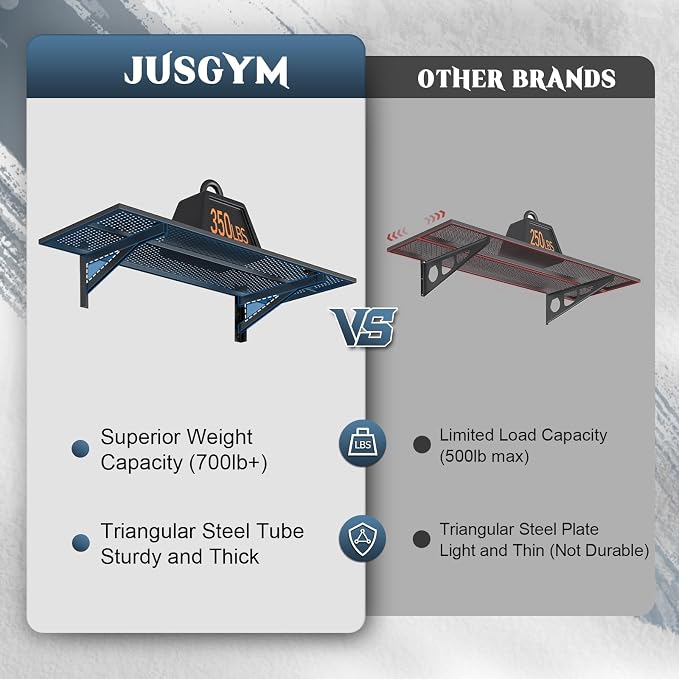 Jusgym 2 Pack Heavy Duty Garage Wall Shelving, 700lbs Capacity Garage Shelving - Image 4