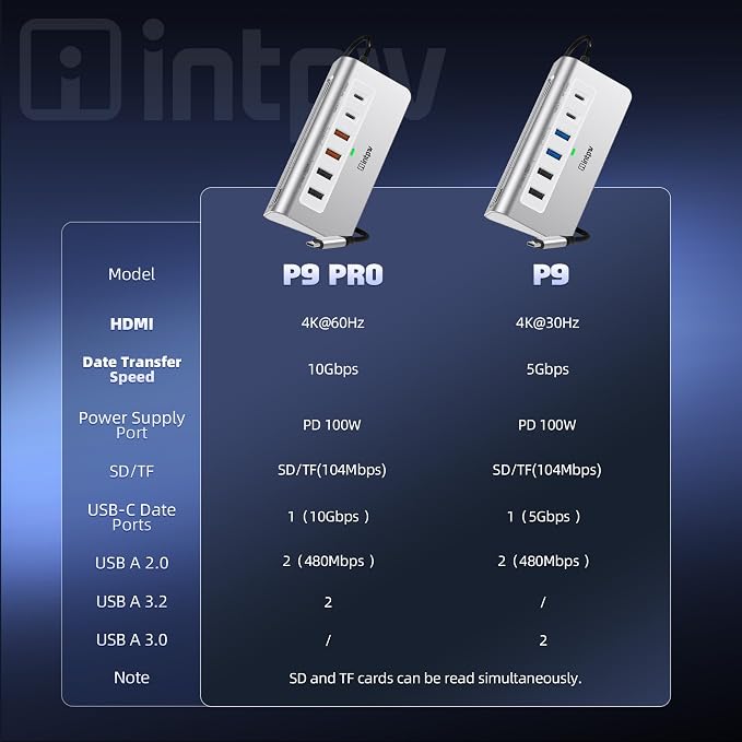 intpw USB C Hub, P9 PRO USB C Hub Multiport Adapter - Image 3