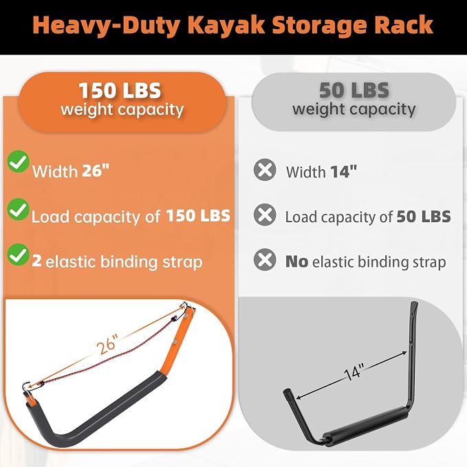 Large Heavy Duty Kayak Wall Mount & Kayak Storage Rack, Garage Hooks - Image 2