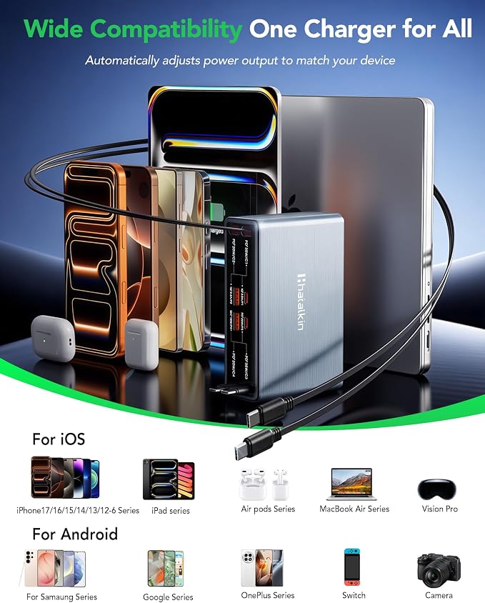 8-in-1 Retractable Charger for Apple Samsung USB C Gan Multiple Devices | 105W - Image 6