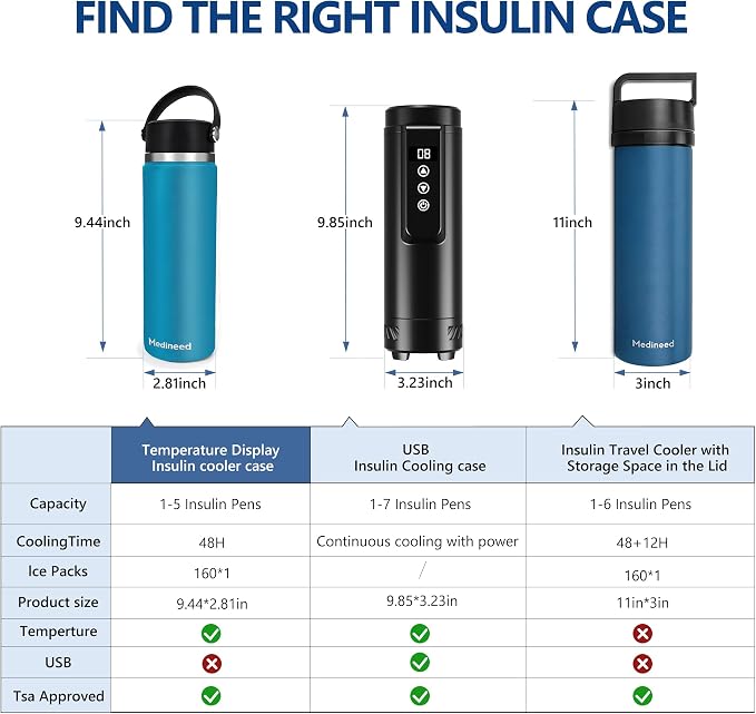 Insulin Cooler Travel Case Tsa Approved, 3-5 Pens Medicine Travel Cooler Temp - Image 6