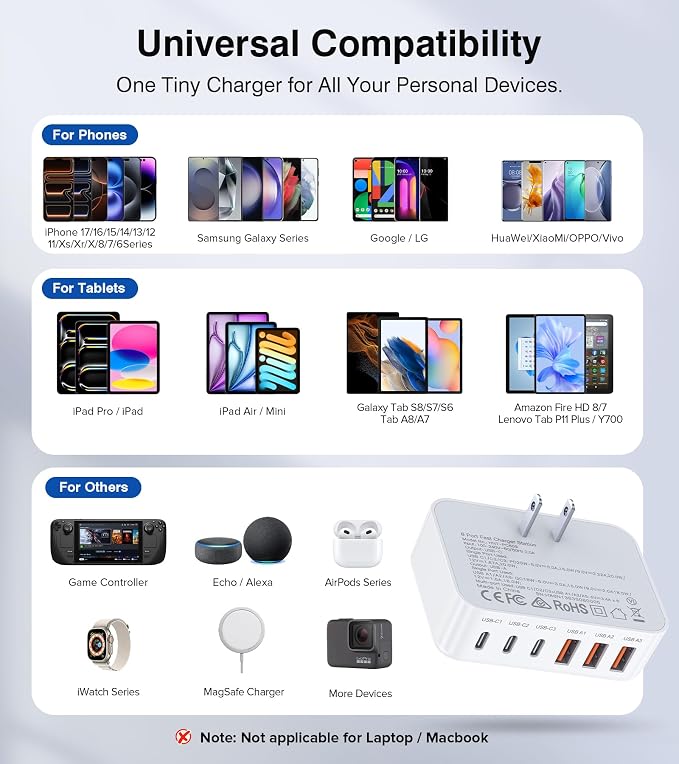 Fast Charger Block, GaN 6 Port USB C Charging Station Hub Cube, 100W Multiport - Image 8