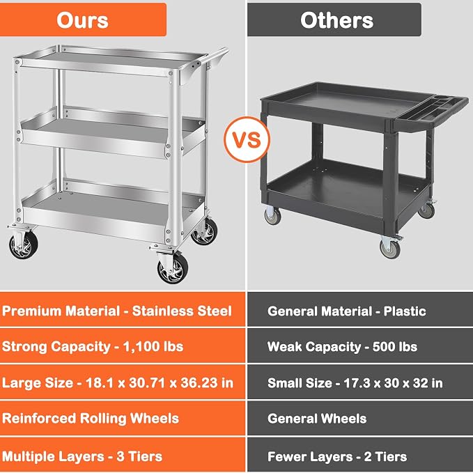 DDJ Stainless Steel Utility Cart on Wheels, 3-Tier 1100 lbs Heavy Duty Tool Cart - Image 5