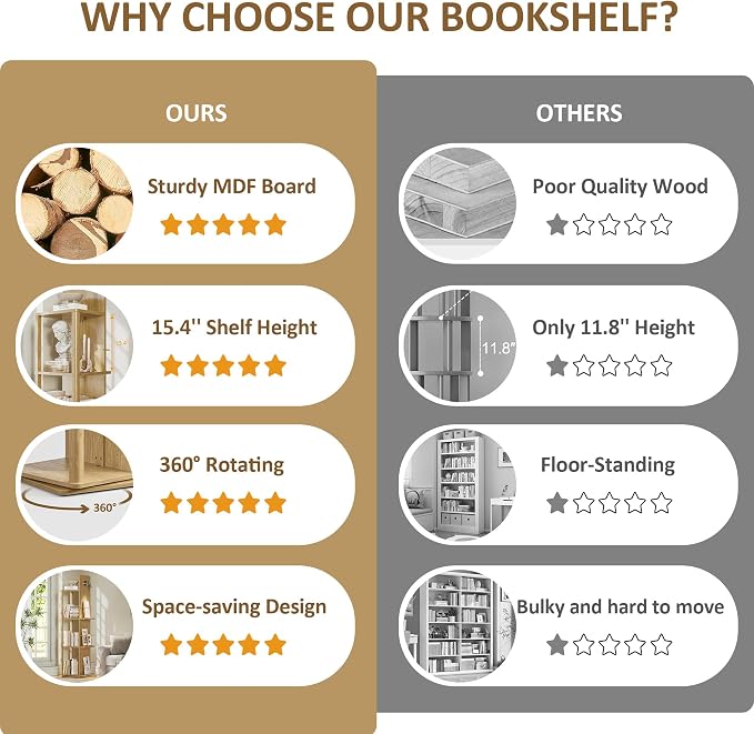 Rotating Bookshelf Tower w/Light, 15.4''/Shelf - Image 9