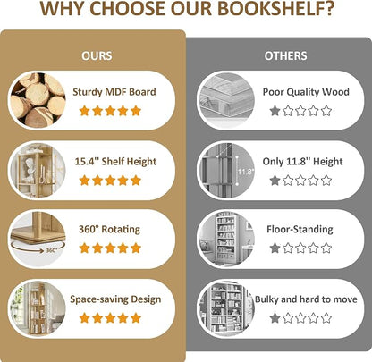Rotating Bookshelf Tower w/Light, 15.4''/Shelf - Image 9