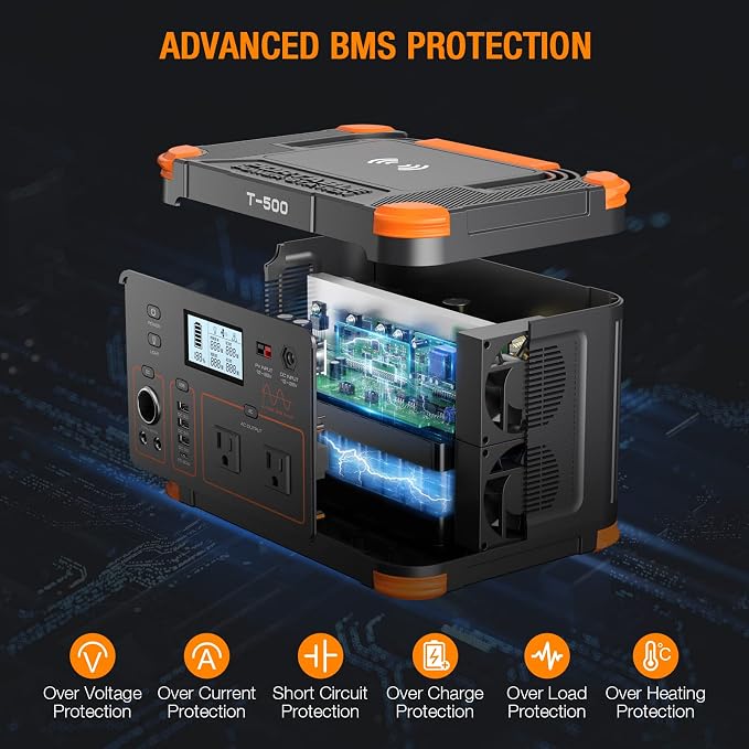GRECELL Portable Power Station 500W, 519Wh/140400mAh Solar Generator Backup - Image 7
