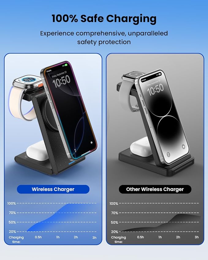3 in 1 Wireless Charging Station, Foldable Magnetic Wireless Charger Stand - Image 6