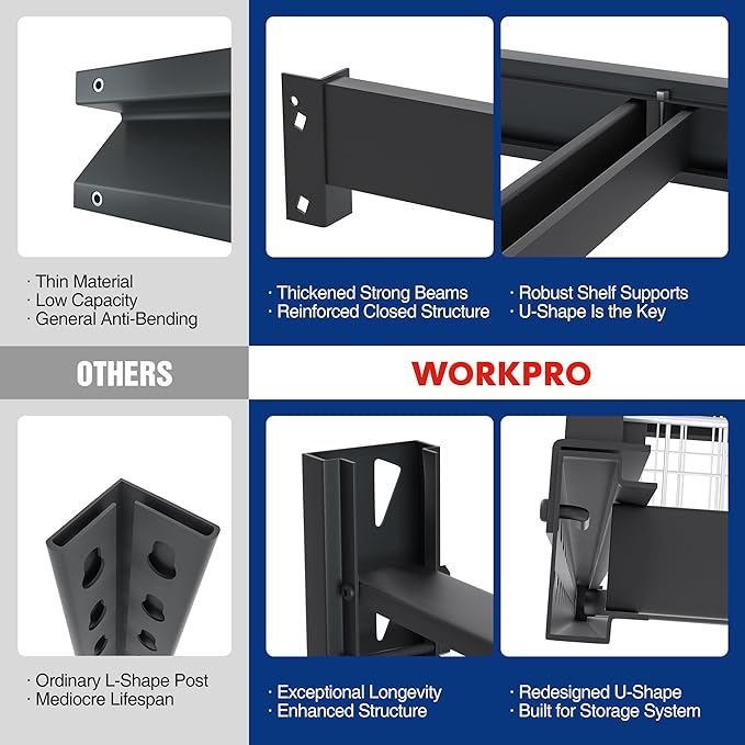 WORKPRO 68" Ultra Wide 4-Tier Metal Garage Shelving Unit, 7200 LBS Capacity - Image 5