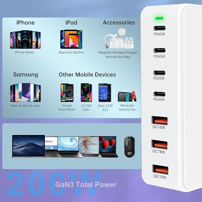 USB C Charger 200W USB C Charger Block, Upgraded GaN 7-Port Fast Charging - Image 2