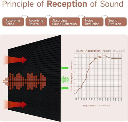 TO-TH Acoustic Panels for Wall and Ceiling - Image 6